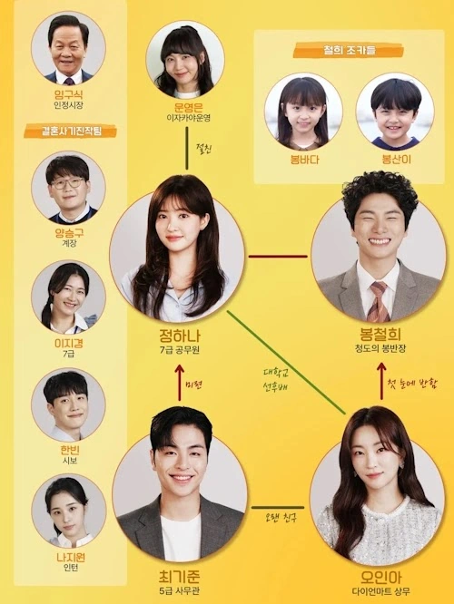 드라마 결혼해유 인물관계도 