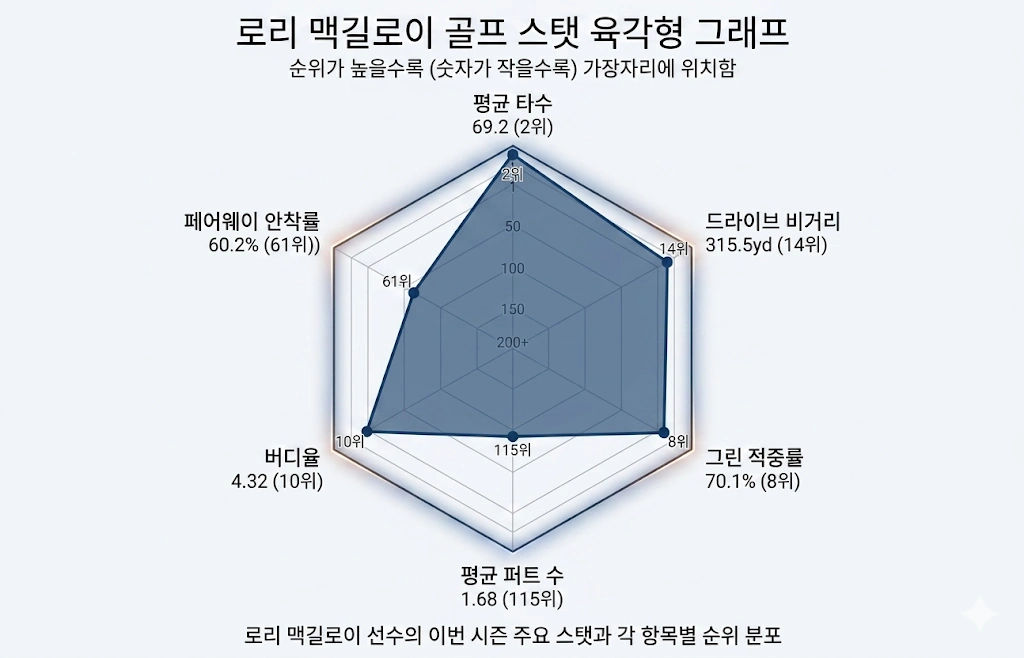 커리어 그랜드슬램 로리 맥길로이 프로필 & 수상 상금 일정 클럽 퍼터 와이프 로리 매킬로이 마스터스 로리 맥길로이 골프스탯