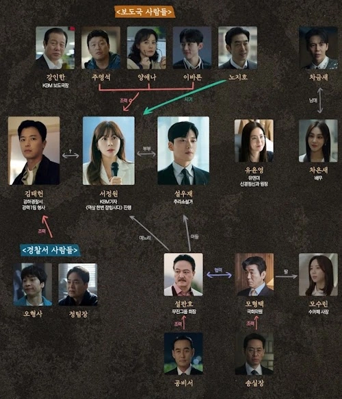 멱살 한번 잡힙시다 인물관계도