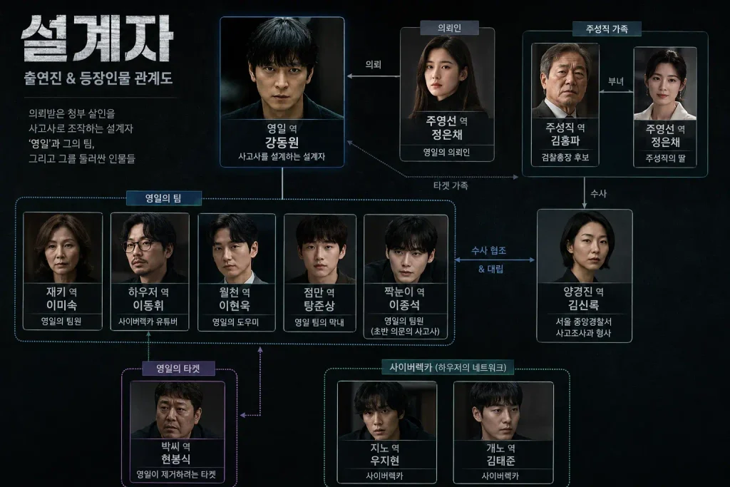 관객마저 설계한 영화 설계자 결말 해석 & 관람평 청소부 정체는 (원작 줄거리 후기) 영화 설계자 인물관계도
