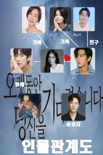 오랫동안 당신을 기다렸습니다 인물관계도