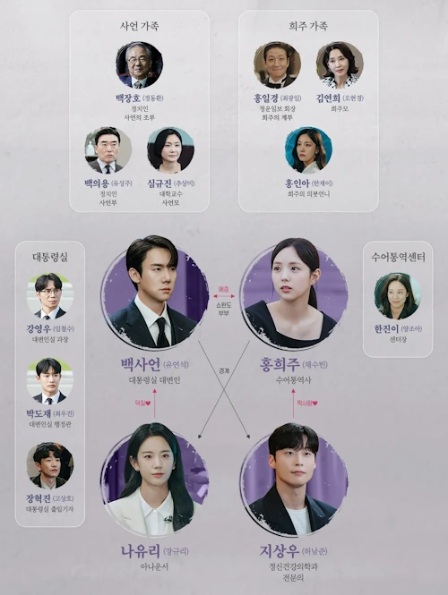 지금 거신 전화는 인물관계도 
