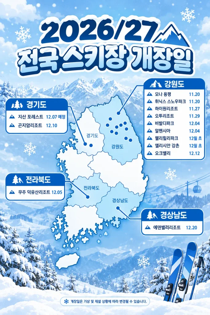 2026/2027년 스키장 개장일 폐장일 총정리(ft. X6 시즌권 가격 판매 일정) 2026/2027년 스키장 개장일 폐장일 총정리(ft. X6 시즌권 가격 판매 일정)