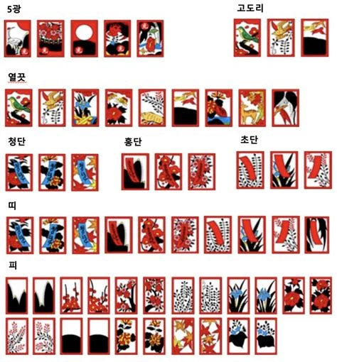고스톱 족보 및 점수 정리 