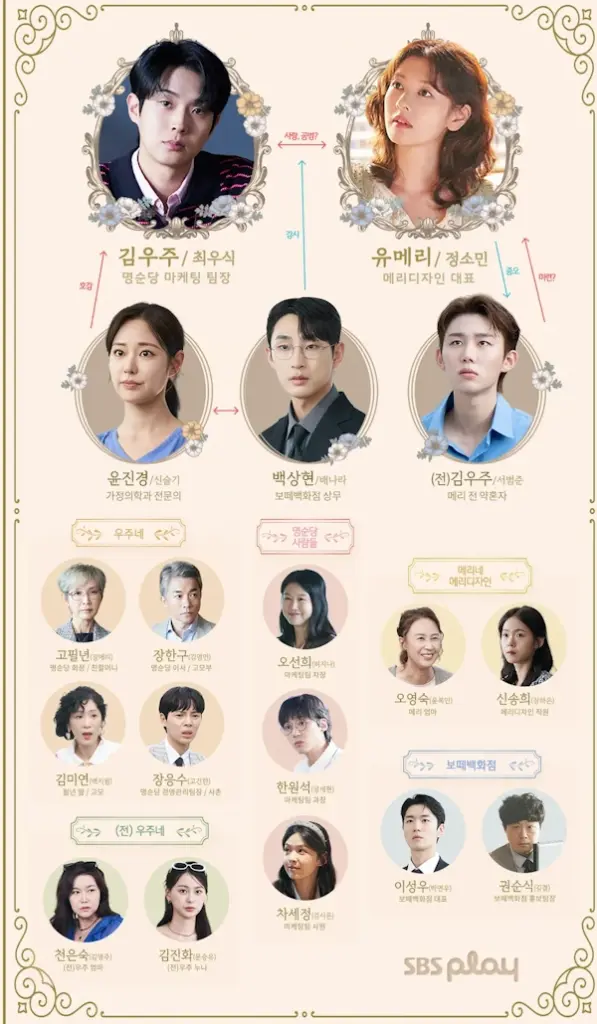 우주메리미 인물관계도
