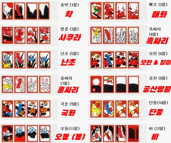 화투 패 족보 정리 