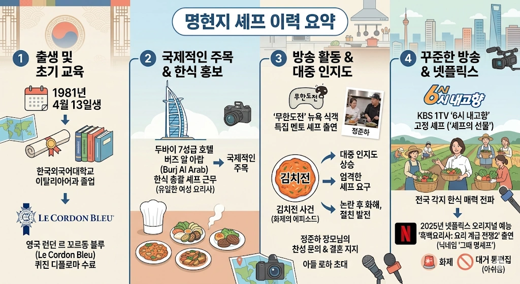 무한도전 명현지 셰프 프로필 & 수상 방송 나이 결혼 (ft. 식당 아선재) 명현지 셰프 이력 요약